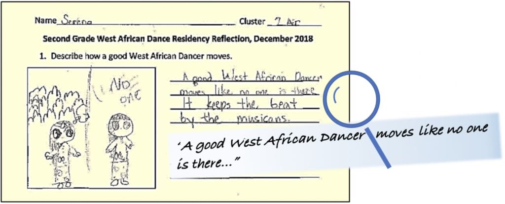 student image of two dancers with words "A good west african dancer moves like no one is there..."