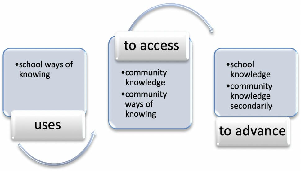 Folklife Education Journal of Folklore and Education